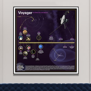 VOYAGER Planetary Mission, NASA Space Exploration Jet Propulsion Laboratory Space Prints Voyager Flight Plan Wall Art Office Decor NASA Art