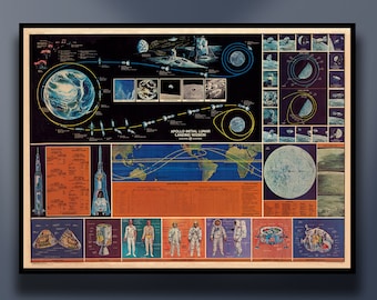 Vintage Nasa Etsy
