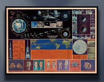 Poster Veicolo Lunare Con Foto Storica – Missioni Apollo E Criteri Lunari – Stampa Su Carta Lucida 150g, Made In France – 100% Made In France