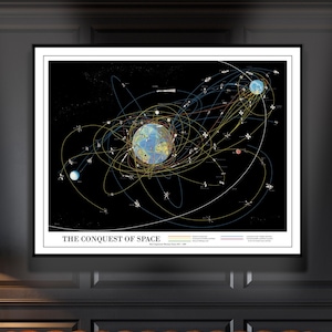 The Conquest of Space Most Important Missions 1957-1969 NASA Print Space Planet Poster Nature Art Print Modern Minimalist Decoration Rover