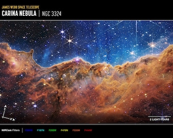 James Webb NASA Space Telescope Carina Nebula Informative Poster Space Cosmic Cliffs Star Birth Canvas Nasa Poster Space Galaxy WITH TEXT