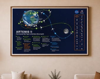 Artemis 2 Space Map, NASA's Artemis program, Orion MPCV and Space Launch System, NASA Flight Plan, Orion Spacecraft, Space Exploration,