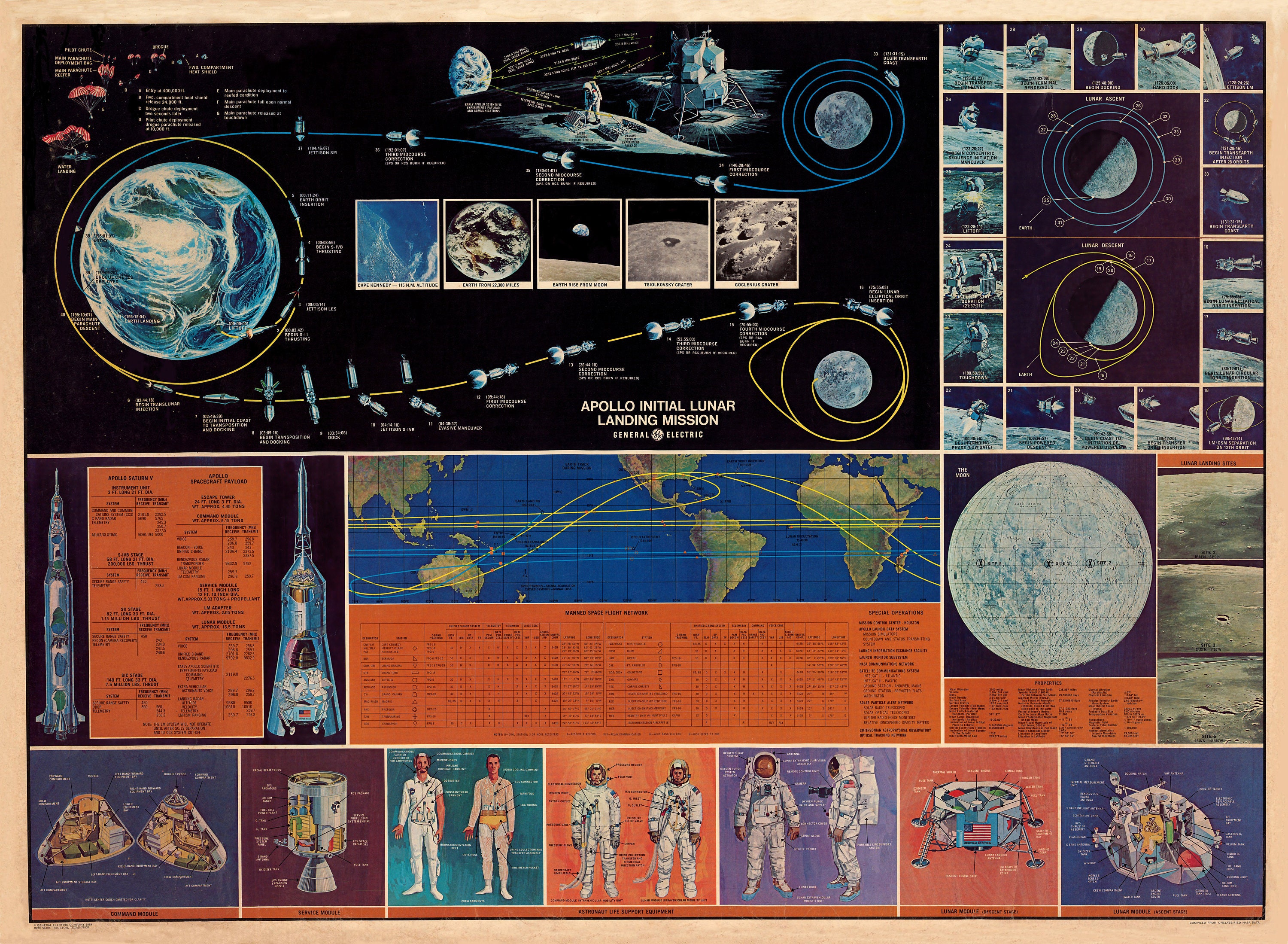 NASA Flight Plan General Electric Apollo Initial Lunar Etsy UK