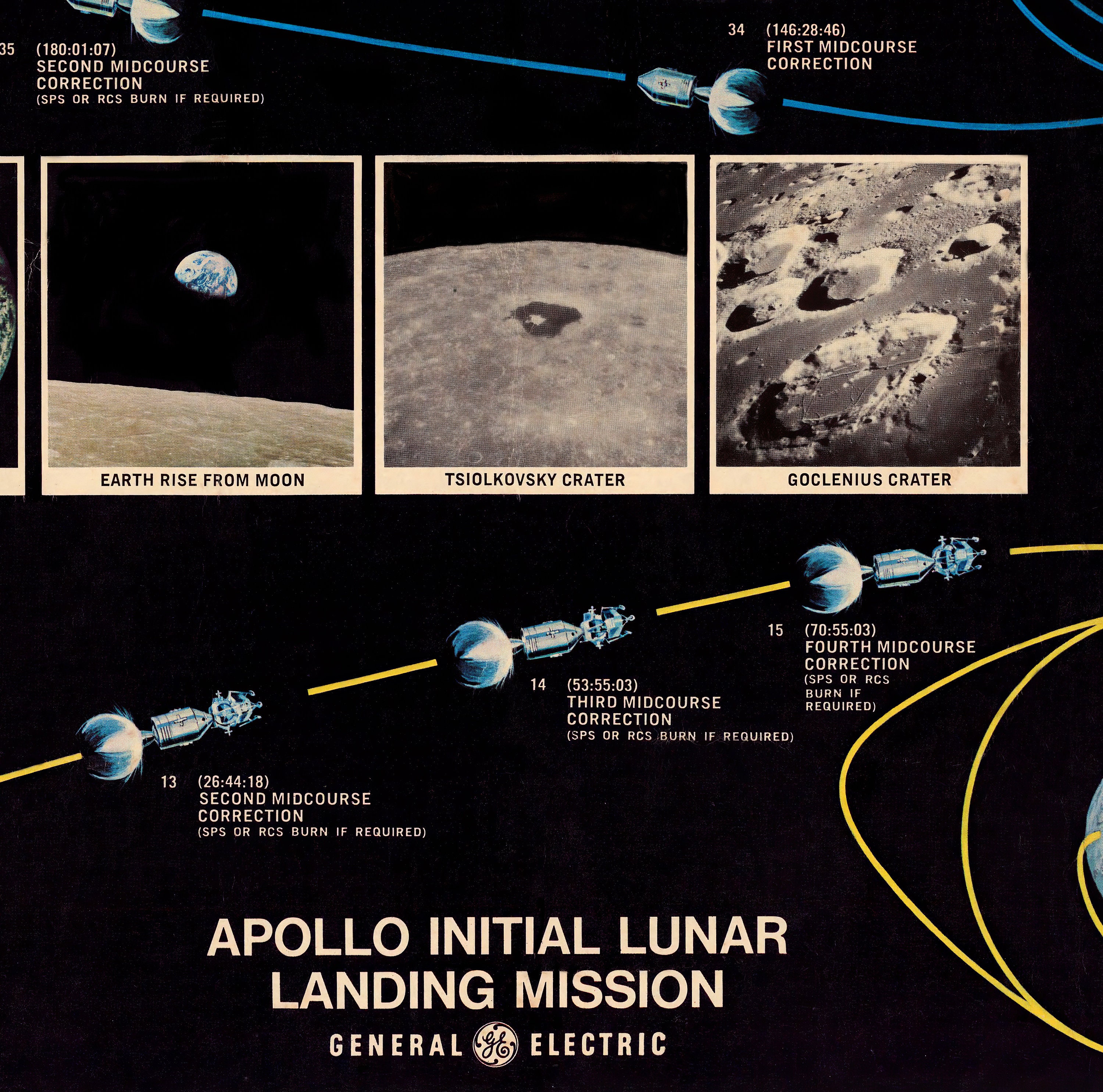 NASA Flight Plan General Electric Apollo Initial Lunar Etsy UK