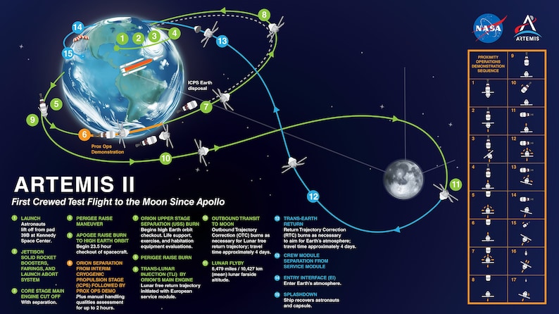 Artemis 2 rymdkarta, NASA:s Artemis-program, Orion MPCV och rymduppskjutningssystem, NASA:s färdplan, Orion rymdfarkost, rymdutforskning, bild 2