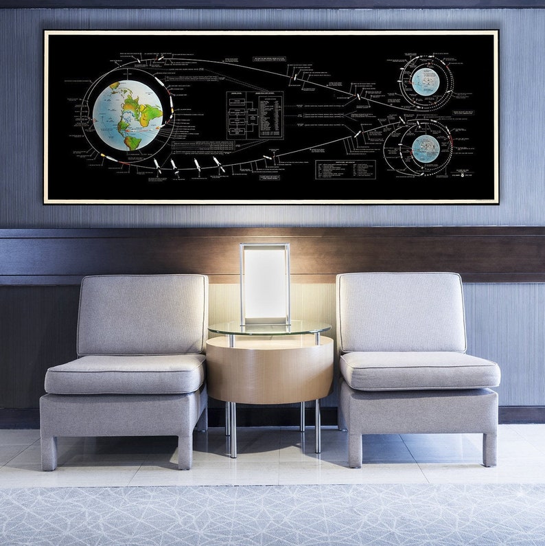 NASA flight plan, Apollo manned lunar landing, Lunar Mission Flight Path, Moon landing, Apollo