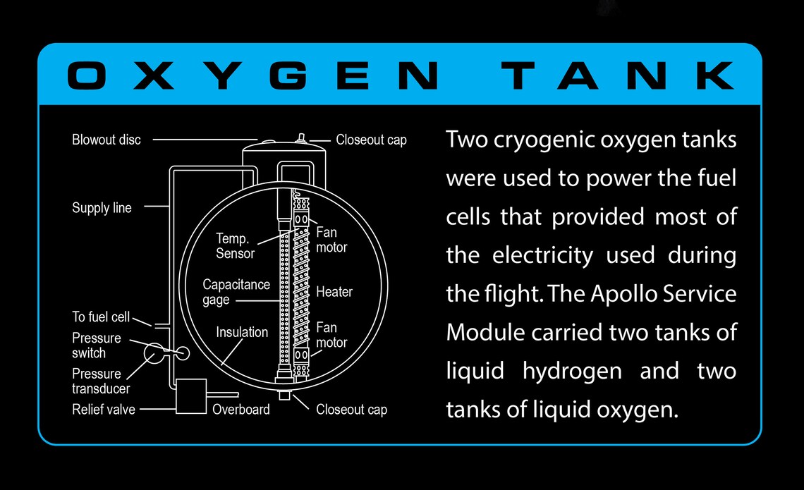 Apollo 13 Problem Explained APOLLO 13: