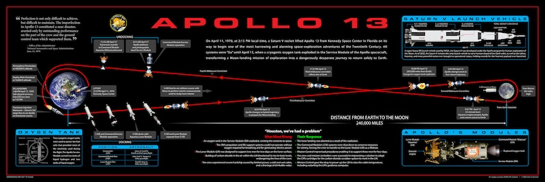 APOLLO 13: 