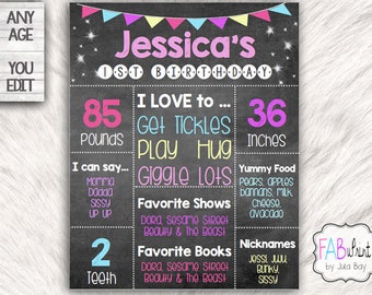 birthday poster board chalkboard sign editable diy etsy