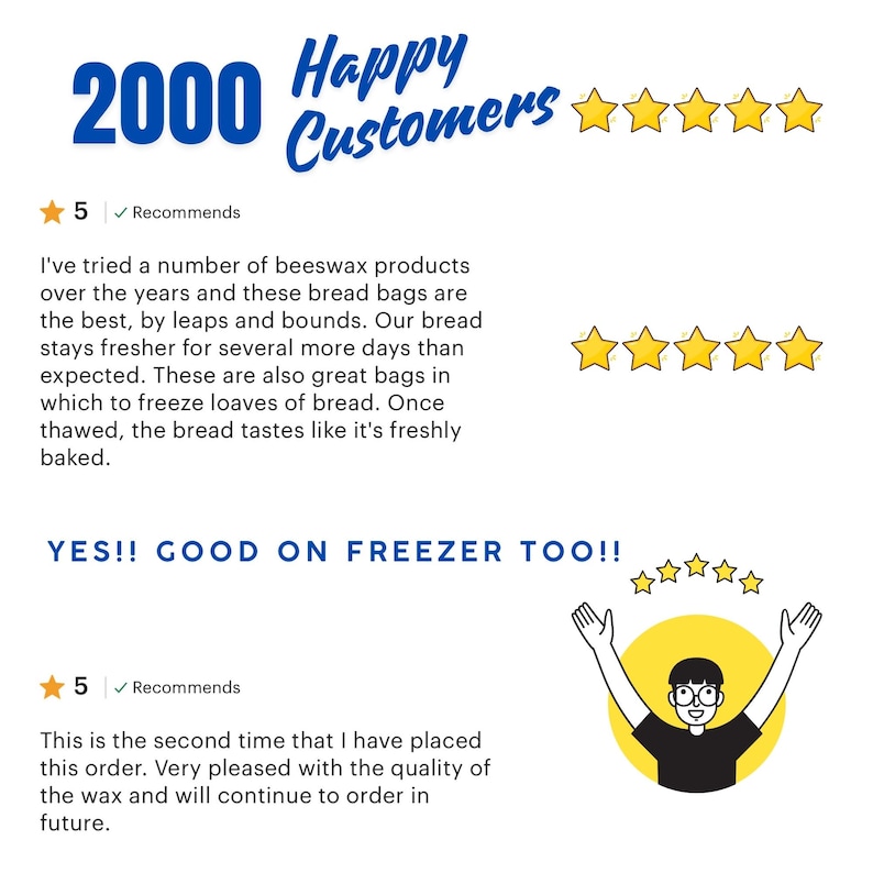 May include: A graphic display featuring 2000 Happy Customers with five yellow stars. It includes two five-star reviews for beeswax bread bags, highlighting freshness and freezer use, with the text YES!! GOOD ON FREEZER TOO!! and a person icon.