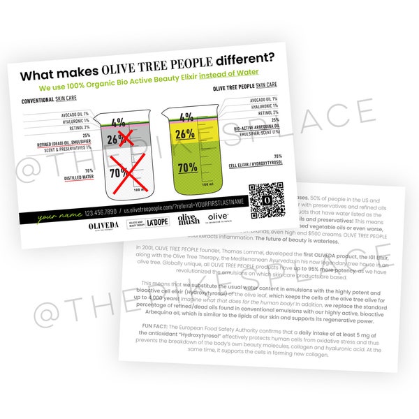 DIGITAL FILE - Olive Tree People Info Card - 4x6 Personalized File