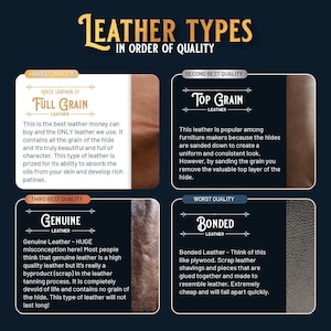 May include: An educational infographic titled LEATHER TYPES IN ORDER OF QUALITY, featuring four sections: Full Grain, Top Grain, Genuine, and Bonded leather. Each section includes descriptive text and a visual sample of the leather texture.