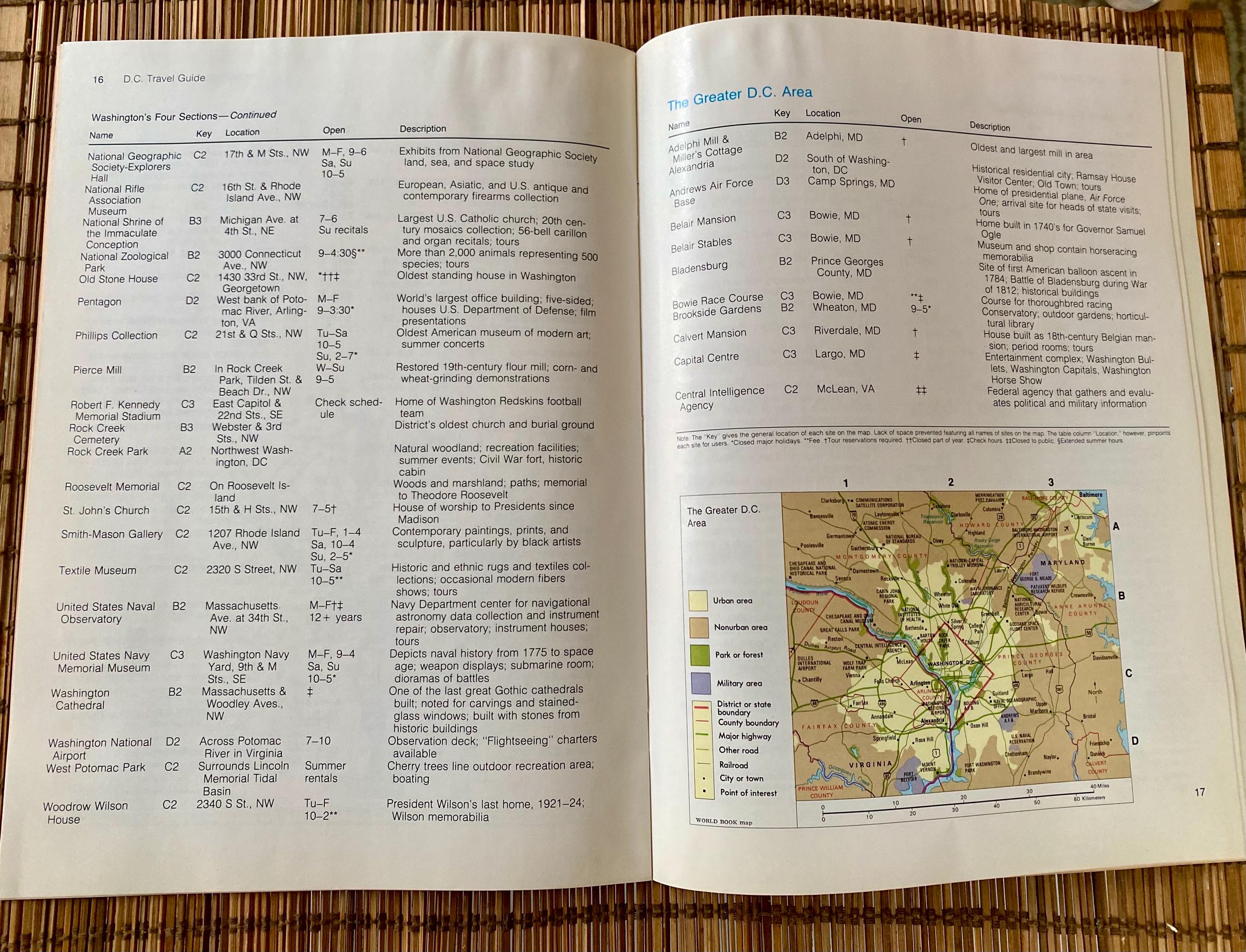 1980s Travel Guides - Etsy