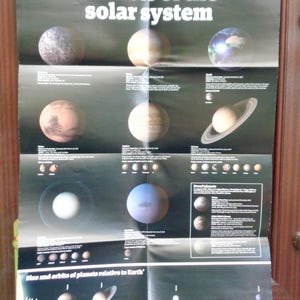 Grande carte murale - Planètes du système solaire - The Guardian