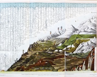 1908 Antique Comparative Length Of Rivers Chart - Comparative Height Of Mountains Chart -  SCI - Science wall art