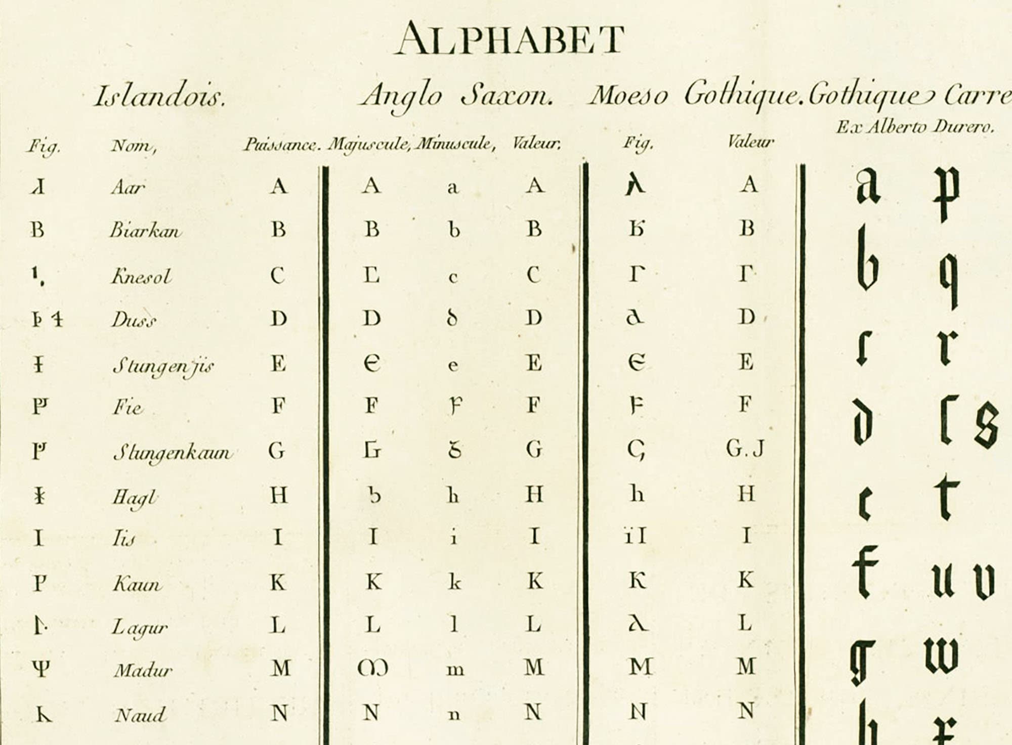 1783 Germanic Language Islandic Alphabet Antique Print From - Etsy
