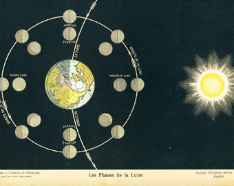 1908 Lunar Phase. Phase of the moon. Antique Moon map. Astronomy. Astronomical. Earth Science wall art
