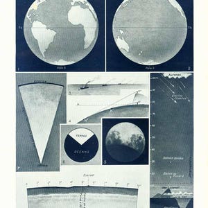 1933 Erde. Original Larousse Grand Format Board. Polen, Stratosphäre, Erdkruste