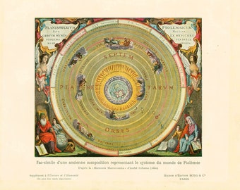 1908 Copernicus Model of Universe Sun Earth Astronomical Earth Science wall art