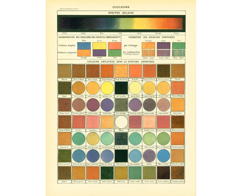 1897 Colorimetry Chromatics Color Chart History Antique Print Larousse Large Size 115 Years Old History Decor Wall Art image 1