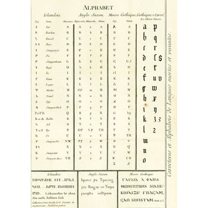 1783 Alfabetos Antigos Gótico Islandês Anglo-Saxão Placas Originais Panckoucke Enciclopédia Metódica