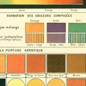 1897 Colorimetry Chromatics Color Chart History Antique Print Larousse Large Size 115 Years Old History Decor Wall Art image 4