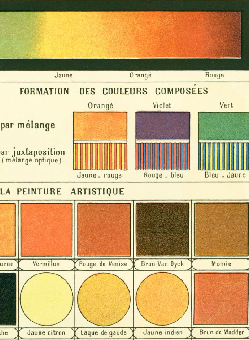 1897 Colorimetry Chromatics Color Chart History Antique Print Larousse Large Size 115 Years Old History Decor Wall Art image 4