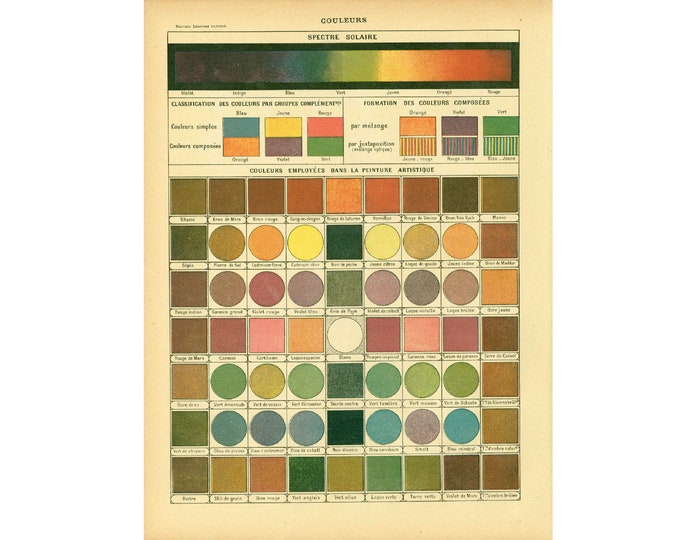 1897 Colorimetry Chromatics Color Chart History Antique Print Etsy