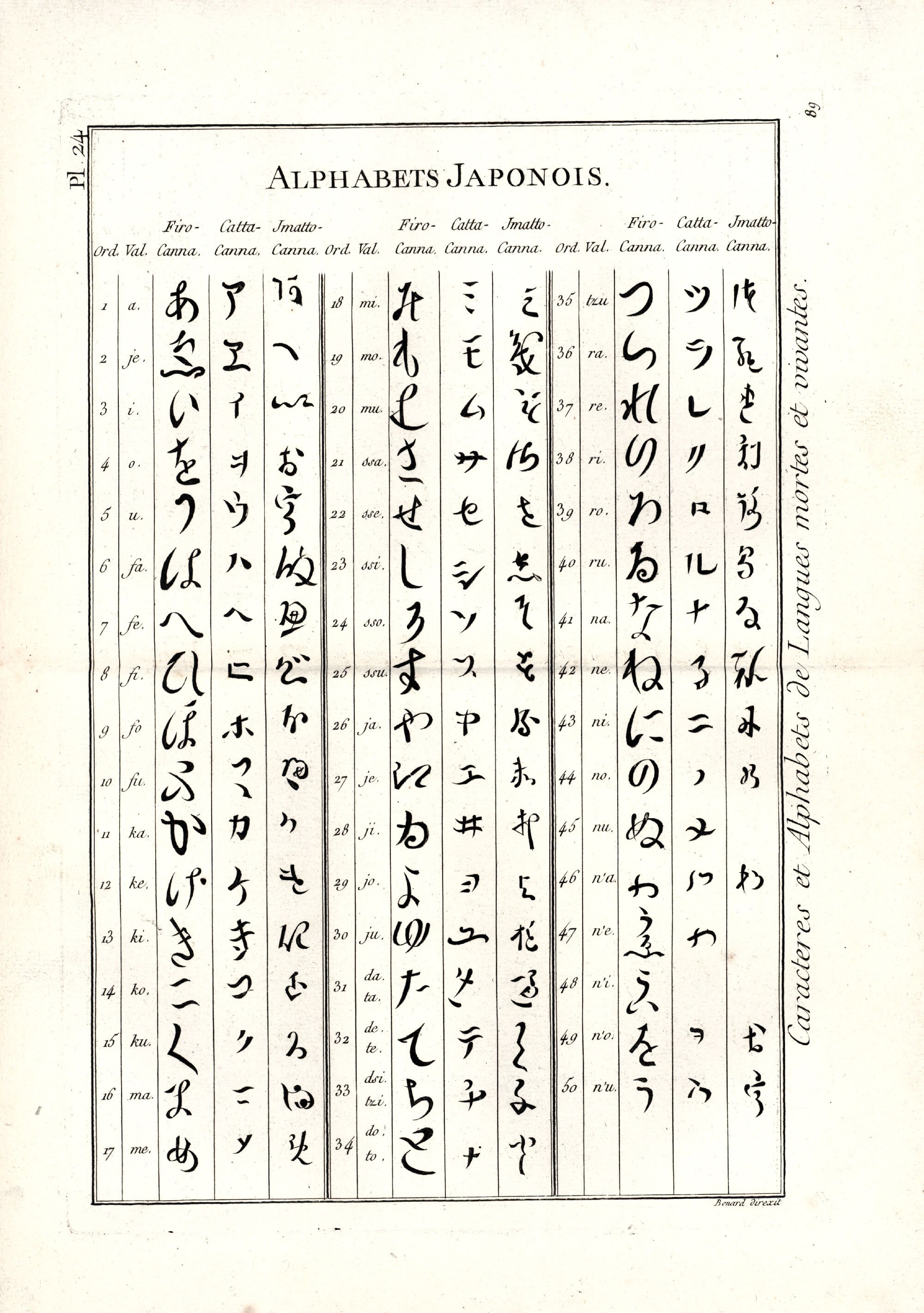 1745 Japanese Language Alphabet Antique Print From 18th Etsy UK