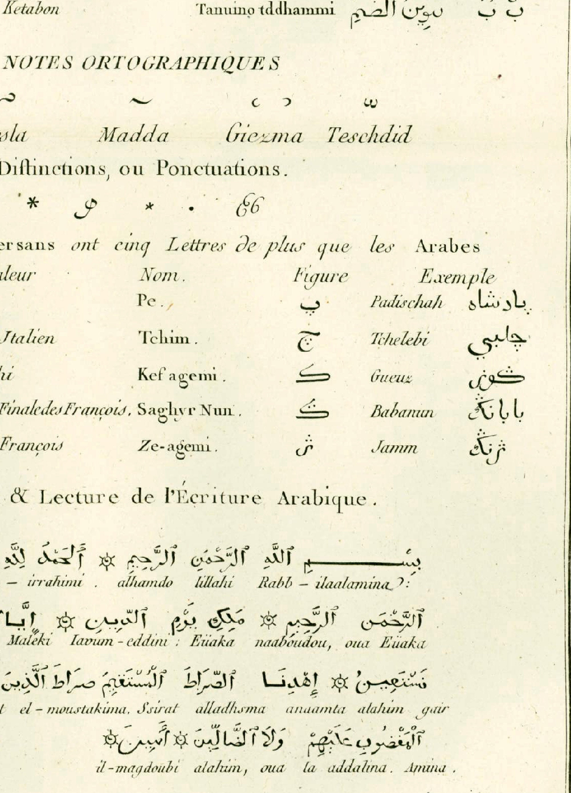 1745年 アラビア語 トルコ語 ペルシア語 古典古代東洋のアルファベット