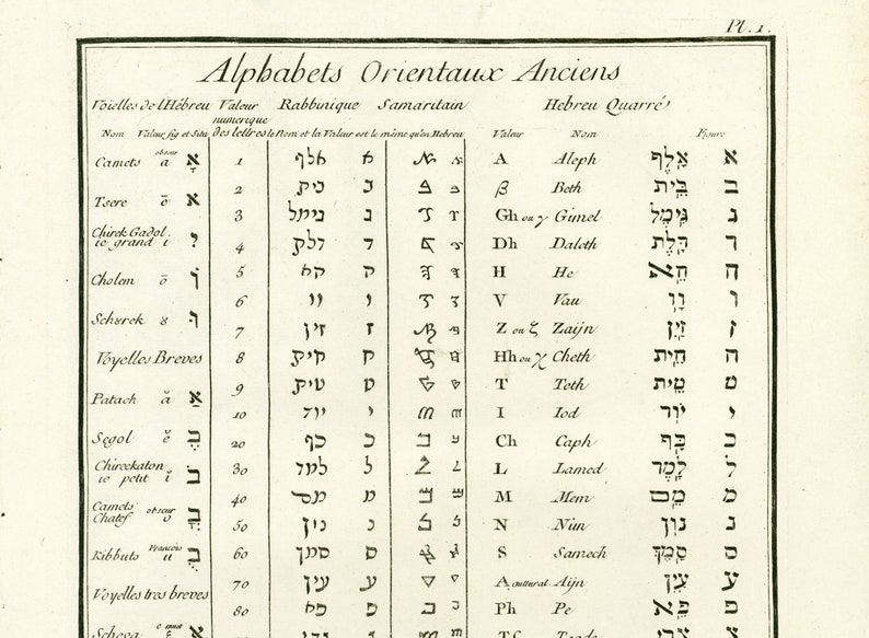 prophète hébreu 5 lettres