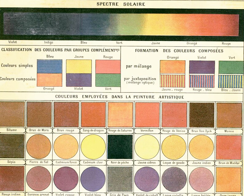 1897 Colorimetry Chromatics Color Chart History Antique Print Etsy
