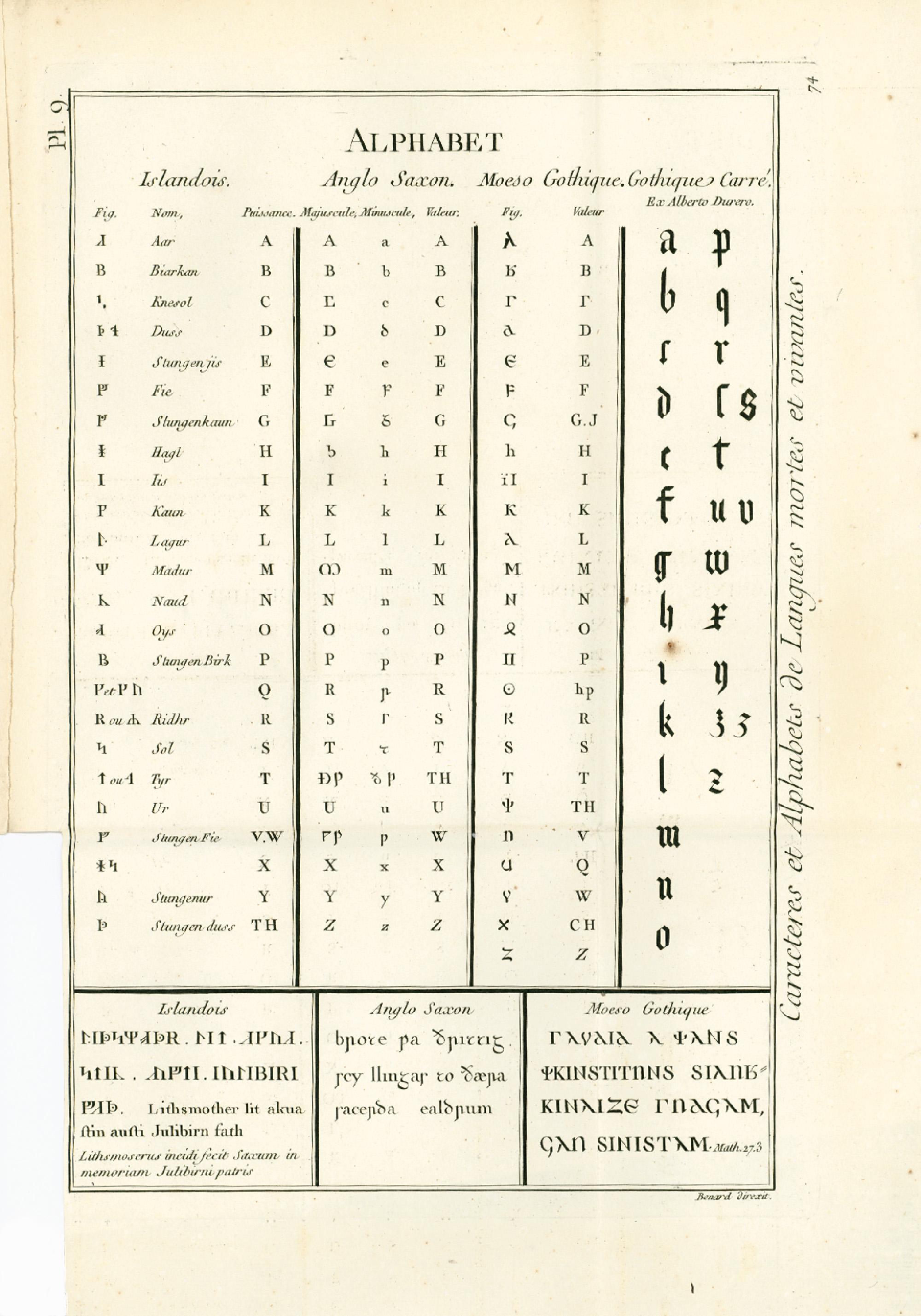 1745 Icelandic Old English Gothic Alphabets Language Antique Print