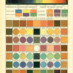 1897 Colorimetry Chromatics Color Chart History Antique Print Larousse Large Size 115 Years Old History Decor Wall Art image 2