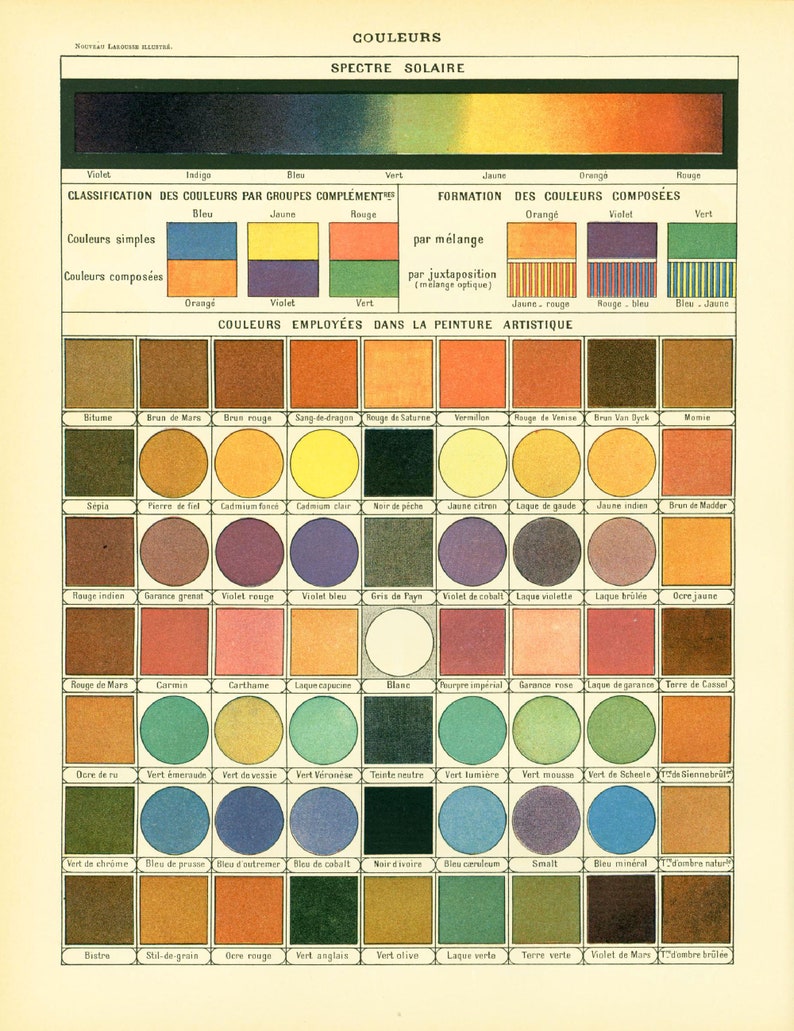 1897 Colorimetry Chromatics Color Chart History Antique Print Larousse Large Size 115 Years Old History Decor Wall Art image 2