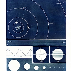 1933 Il sole. Sistema solare. Piatto originale Larousse di grande formato.