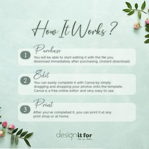 May include: A light green graphic with the text "How It Works?" and instructions for a digital product. The steps are "Purchase", "Edit", and "Print", with floral accents.