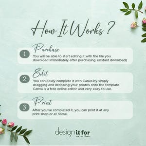 Pu&ograve; includere: Grafica verde chiaro con il testo "How It Works?" e istruzioni per un prodotto digitale. I passaggi sono "Purchase", "Edit" e "Print". Elementi floreali decorativi negli angoli.
