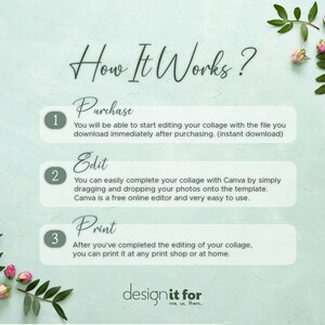May include: A green and white graphic with the text "How It Works?" and three numbered steps: Purchase, Edit, and Print. Each step has a brief description of the process. The graphic is decorated with pink flowers.