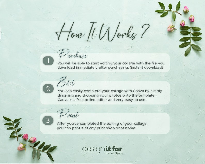 May include: A green and white graphic with the text "How It Works?" and three numbered steps: Purchase, Edit, and Print. Each step has a brief description of the process. The graphic is decorated with pink flowers.
