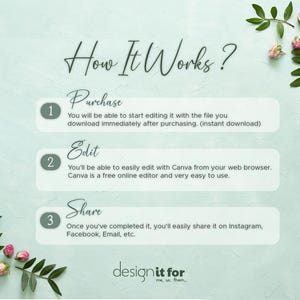 May include: A light green background with the text "How It Works?" and three steps: Purchase, Edit, and Share. The steps are numbered and include instructions. Floral accents and the words "design it for" are also present.