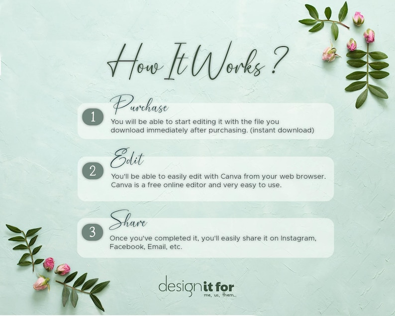 May include: A light green background with the text "How It Works?" and three steps: Purchase, Edit, and Share. The steps are numbered and include instructions. Floral accents and the words "design it for" are also present.