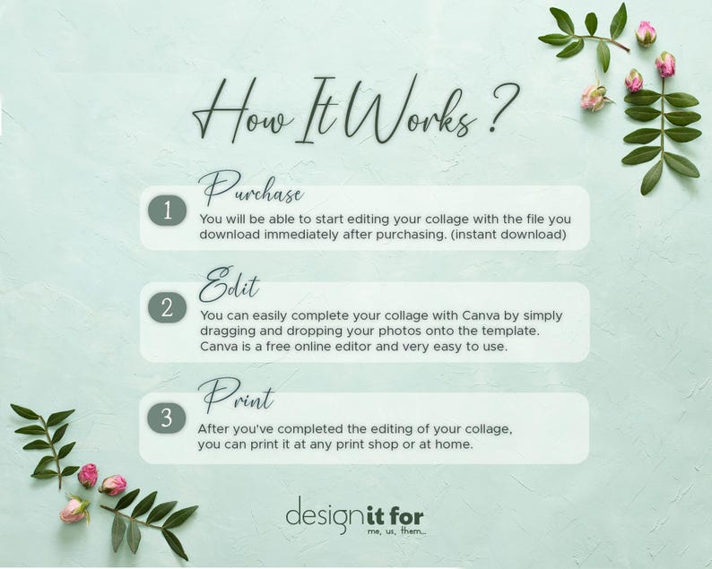 May include: A light green background with the text "How It Works?" in a script font. The steps are numbered and include "Purchase," "Edit," and "Print." Floral accents and the "designit for" logo are also present.
