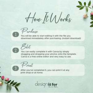 K&ouml;nnte beinhalten: Eine Anleitungsgrafik mit dem Titel How It Works und drei Schritten: 1 Purchase, 2 Edit und 3 Print. Der Text beschreibt den Prozess des Herunterladens, Bearbeitens in Canva und Druckens. Das Design zeigt gr&uuml;ne Bl&auml;tter und rosa Rosenknospen.
