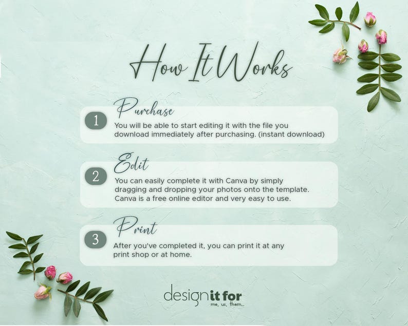 K&ouml;nnte beinhalten: Eine Anleitungsgrafik mit dem Titel How It Works und drei Schritten: 1 Purchase, 2 Edit und 3 Print. Der Text beschreibt den Prozess des Herunterladens, Bearbeitens in Canva und Druckens. Das Design zeigt gr&uuml;ne Bl&auml;tter und rosa Rosenknospen.