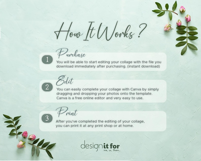 May include: A light green graphic with the text "How It Works?" and instructions for a collage project. The steps include purchasing, editing with Canva, and printing. Decorative floral elements are present.