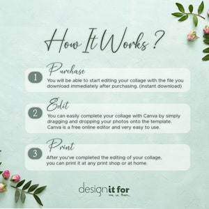 May include: A green and white graphic with the text "How It Works?" and three numbered steps: Purchase, Edit, and Print. Each step has a brief description of the process. The graphic is decorated with pink flowers.