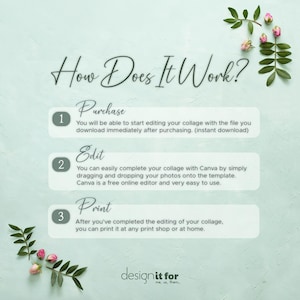 May include: A light teal graphic with the text "How Does It Work?" and steps for a collage project. The steps include purchasing, editing with Canva, and printing. Floral accents and the "designit for" logo are also present.
