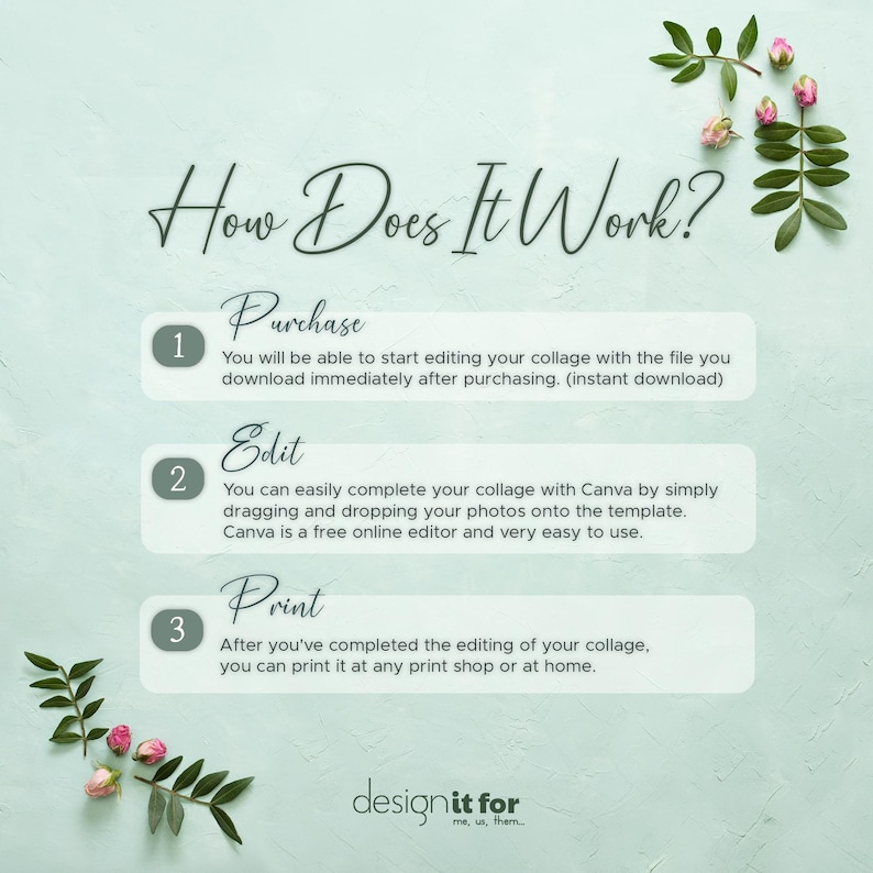 May include: A light teal graphic with the text "How Does It Work?" and steps for a collage project. The steps include purchasing, editing with Canva, and printing. Floral accents and the "designit for" logo are also present.