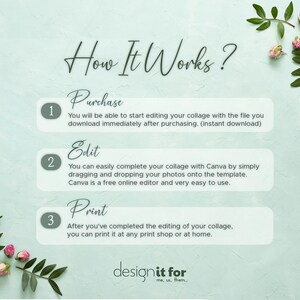May include: A green and white graphic with the text "How It Works?" and three numbered steps: Purchase, Edit, and Print. Each step has a brief description of how to use the product. The graphic also includes the text "designit for me, us, them."